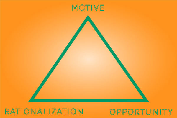 fraud triangle