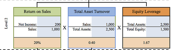 ROI-Level2