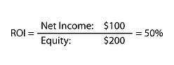 ROI-Calculation