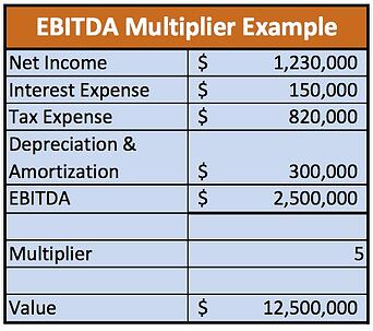 EBITA-example
