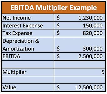 EBITA-example