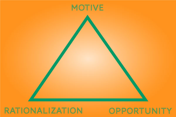 fraud triangle