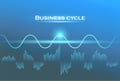 Business Cycle Plan